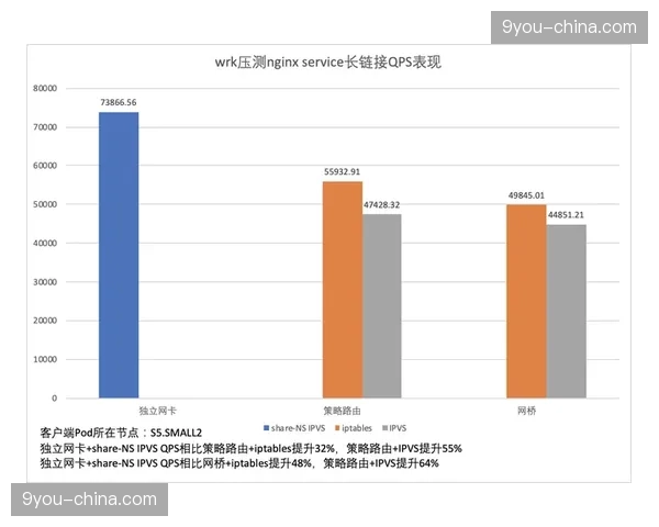 超高清多路径传输标准于当前阶段完成迭代 确保信号交互零损耗