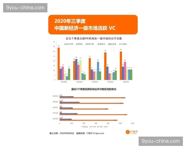 西甲基金会社区项目数据：三月足球课程参与青少年人数创新高